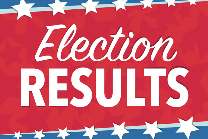 Primary Results: State Republican Incumbents Hold Strong as Party Prepares for November Election